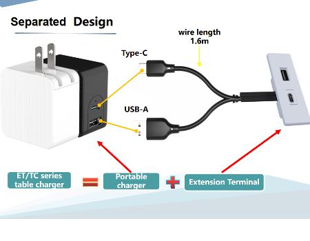 [ET02]Portable Dual USB-A and USB-C Extension Charging Terminal